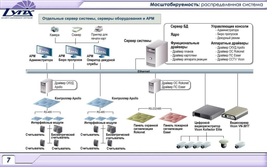 Распределенная система схема. Масштабируемость информационной системы. Распределенная архитектура системы. Масштабируемость Ethernet.