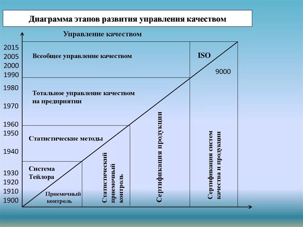 История систем качества