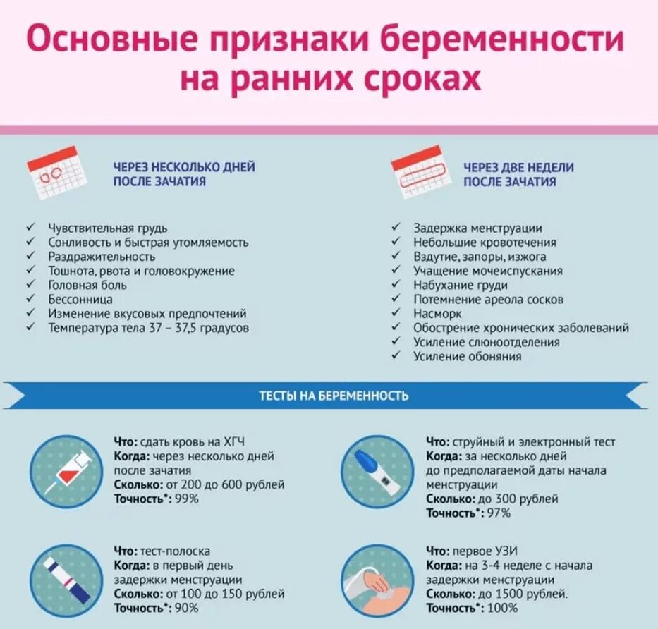 Симптомы беременности на ранних сроках. Беременность на ранних сроках симптомы после задержки. Симптомы при беременности на ранних сроках. Первые признаки беременности на ранних сроках до месячных 1 неделя.