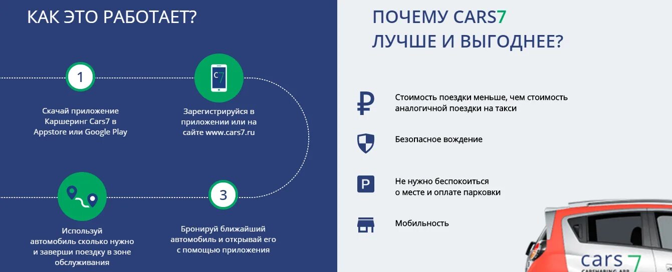 Пошаговая инструкция каршеринг. Пошаговая инструкция каршеринг. Преимущества каршеринга. Схема как работает каршеринг. Каршеринг инструкция.