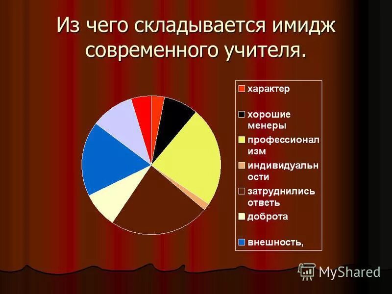 Человек за компьютером. Образ современных программ. Системный администратор. Ооо "ит профессиональные решения" фото. Понятие корпоративного имиджа.