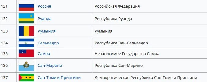 Какие государства карликовые. Карликовые государства Европы. Страны карлики. Карликовые страны Европы таблица. Флаги карликовых государств.
