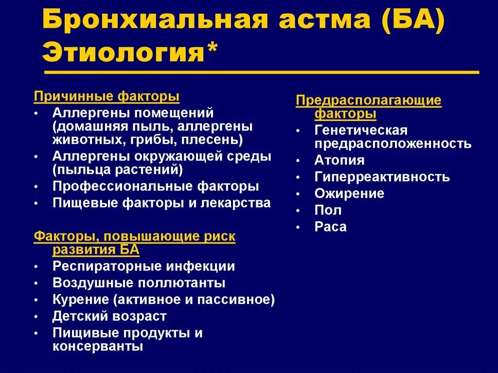 Бронхиальная астма симптомы. Проявления бронхиальной астмы. Диагнозы у пациентов с бронхиальной астмой. Основной признак бронхиальной астмы.