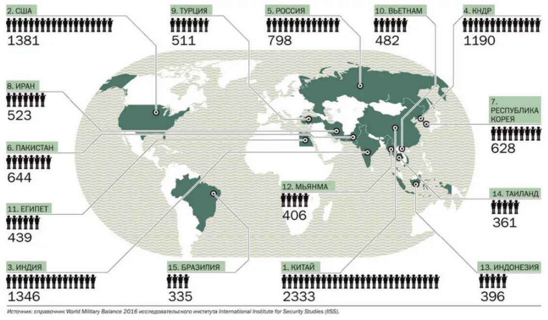 Численность армии государств в мире. Численность армии в странах по численности. Страны по численности армии карта. Численность армии стран МРА.