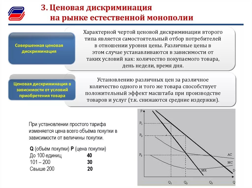 Дискриминации монополия. Ценовая дискриминация монополиста. Совершенная ценовая дискриминация. График совершенной ценовой дискриминации. Примеры ценовой дискриминации.