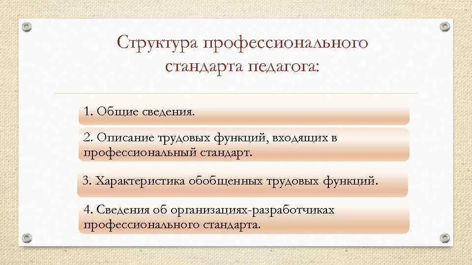 Профессиональный стандарт ответ 3. Профстандарт педагога структура. Структура профессионального стандарта педагога. Структура профессиональноностандарта. Структура профессиональног стандартов..