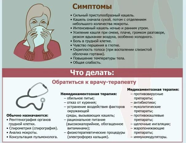 Сильный озноб температура кашель. Хрипы при кашле без мокроты. Насморк и сухой кашель. Насморк и кашель с мокротой. Для откашливания детям.