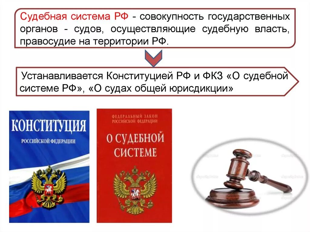 Почему суд государственный орган. Структура судебной власти в РФ 2022. Судебная система судов РФ. Структура органов судебной власти. Действующая судебная система Российской Федерации.