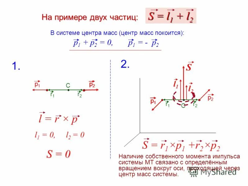Динамика вращательного движения твердого тела относительно оси. Движение по двум осям. Движение по двум осям. Вращающаяся ось. Ось вращения в механизме.