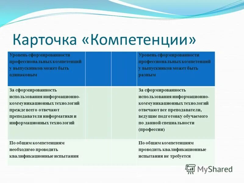 способы оценки компетенций. оценка сформированности профессиональных компетенций. показатели оценки компетенций. уровень сформированности компетенций. уровень профессиональной компетенции.