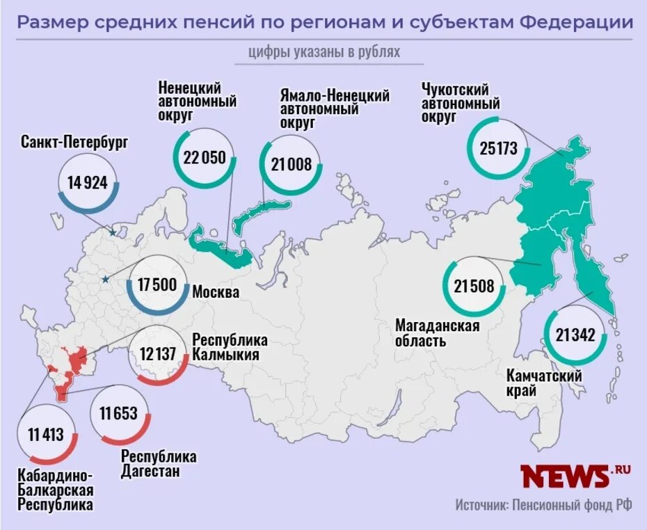 Карта для пенсии лучшая