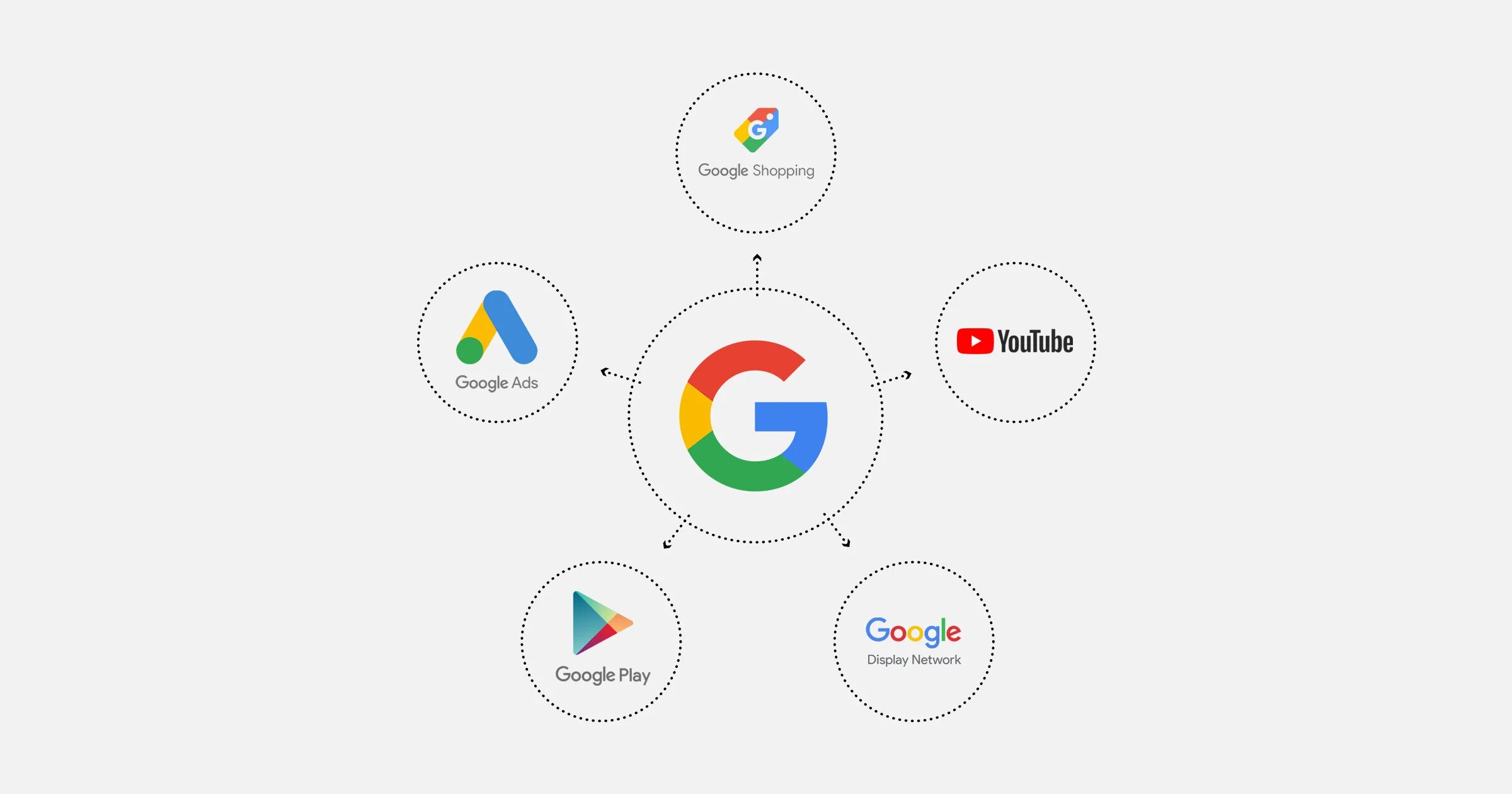 Дочерние компании гугл. Google Network. Компании которые принадлежат гугл. Гугл шоппинг лого.