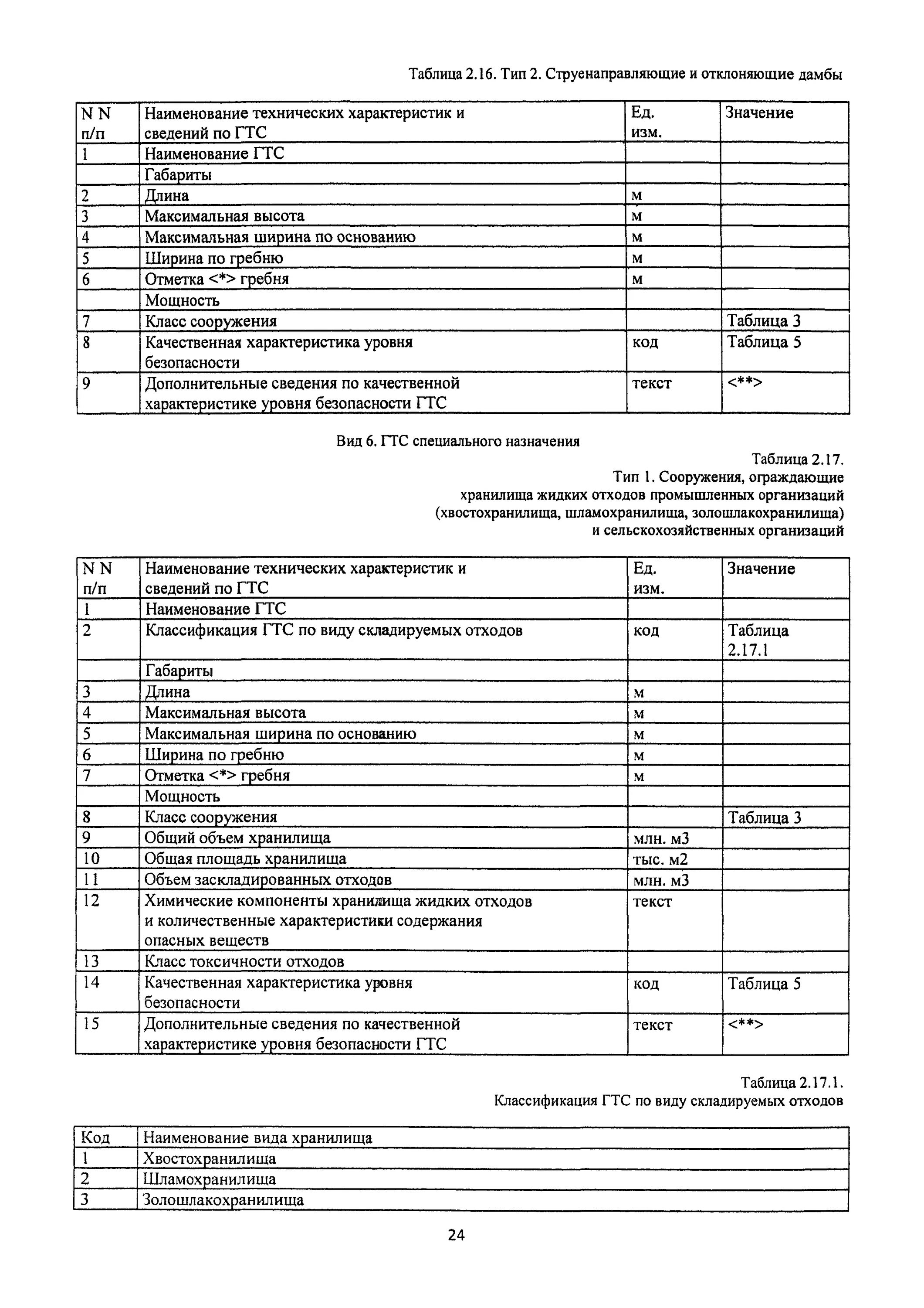 Уровень безопасности ГТС классификация. Выписка регистр гидротехнических сооружений.