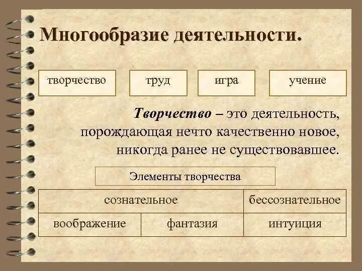 Среди многообразия. Многообразие видов человеческой деятельности. Формы деятельности человека. Разнообразие видов деятельности. Деятельность это в обществознании.