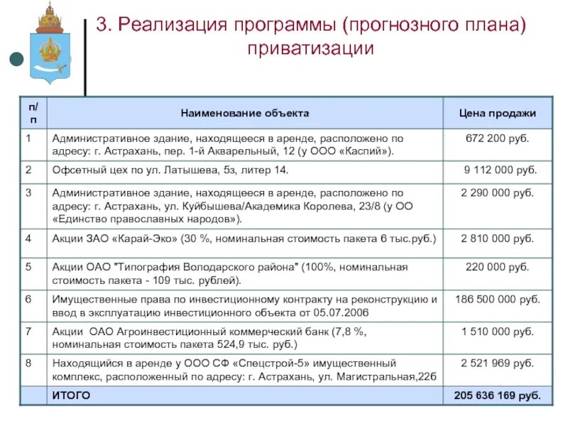 План приватизации. План приватизации муниципального имущества. Программа приватизации основные программы. Прогнозный план приватизации федерального имущества структура. Планы приватизации государственного имущества