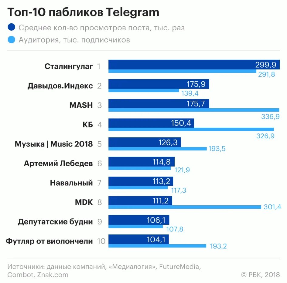 Самые лучшие каналы телеграм. Топ телеграм каналов. Самый популярный телеграмм канал. Самые востребованные телеграмм каналы. Топовые телеграмм каналы.