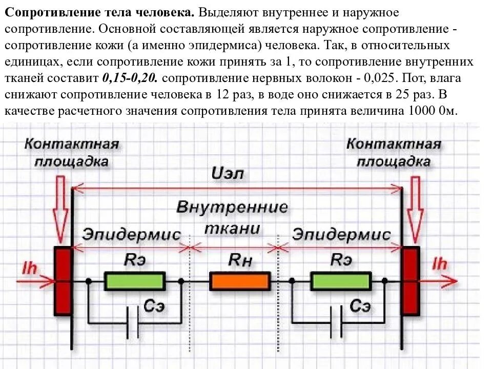 Сопротивление человека электрическому току. Сопротивление тела человека. Электрическое сопротивление тела человека. Схема сопротивления тела человека.