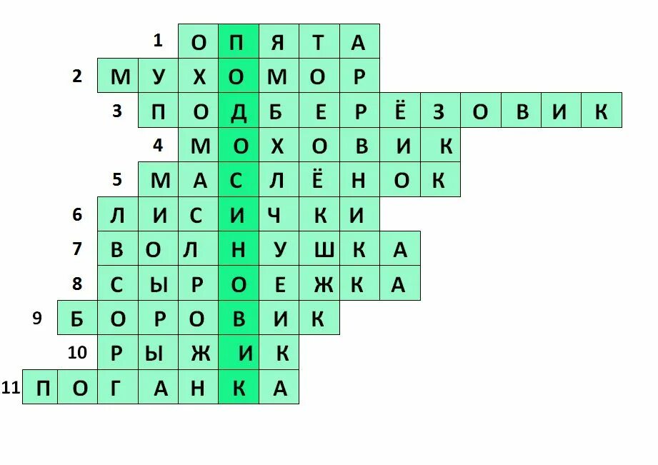 Кроссворд по биологии 5 класс на тему грибы. Кроссворд биология грибы. Кроссворд грибы 5 класс биология. Кроссворд биология грибы 5. Кроссворд живые организмы 5 класс