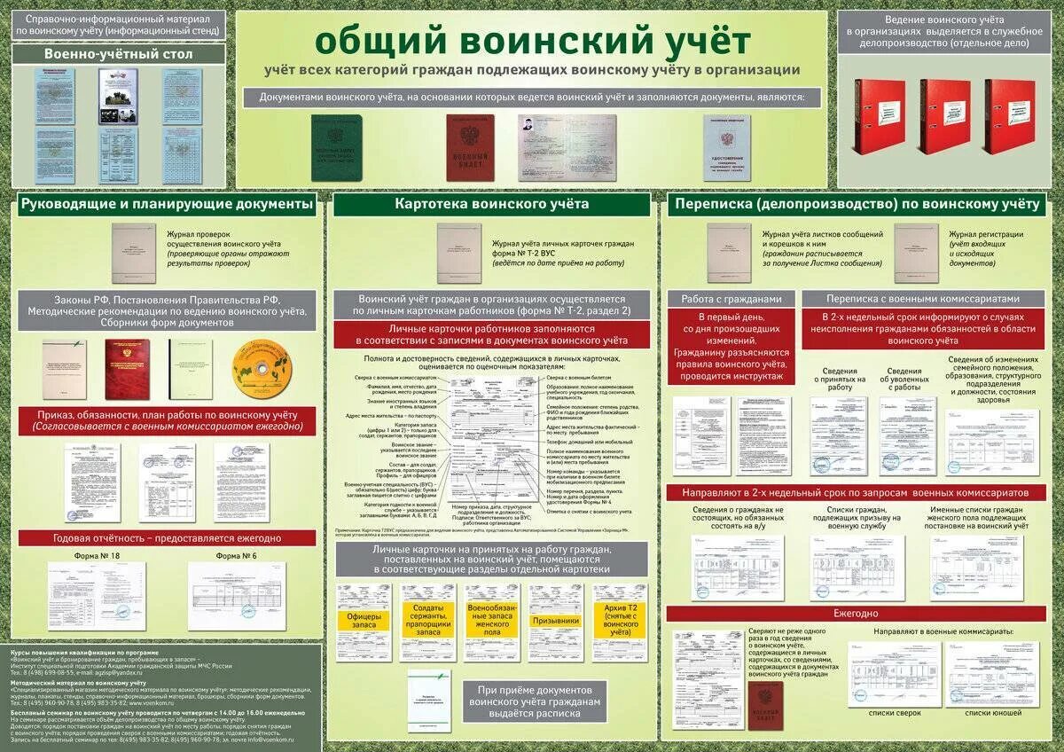 Порядок бронирования военнообязанных