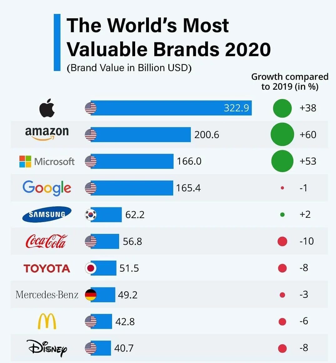 Самая дорогая компания 2023. Дорогие бренды. Топ 100 самых дорогих брендов.