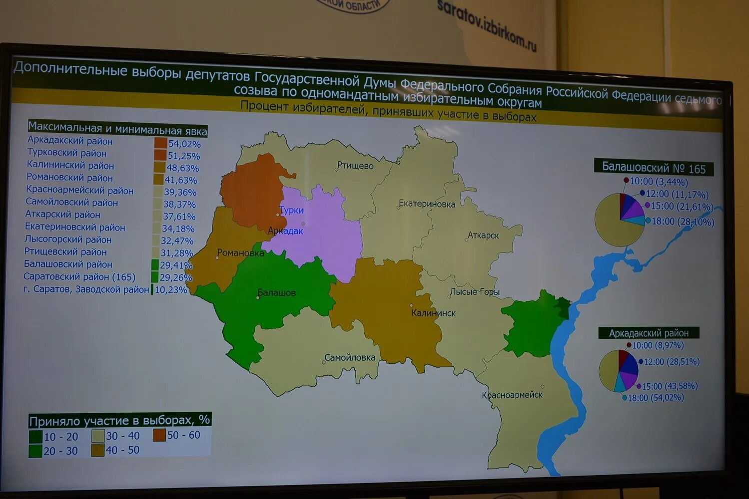 Избирательный округ. Балашовские одномандатные округа. Балашовский одномандатный округ 18. Екатериновский муниципальный район Саратовской области карта. Явка саратов