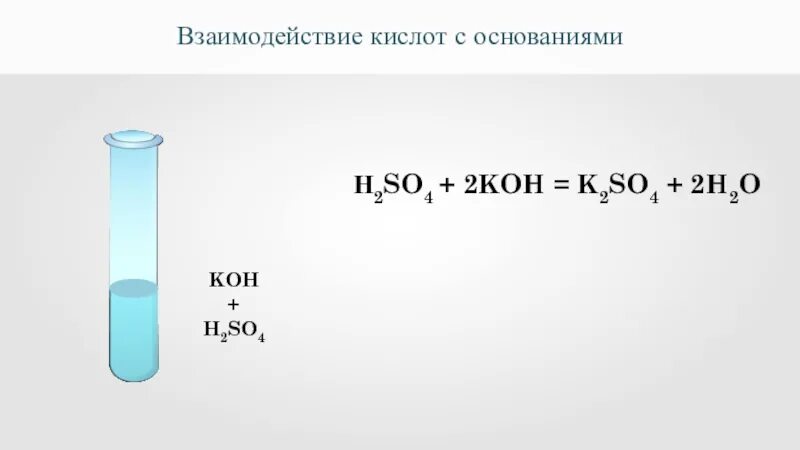 Взаимодействие кислот с основаниями. Типичные реакции кислот h2so4. Koh+h2so4. Кислота и основание реакция. Соляная кислота взаимодействует с ba oh 2