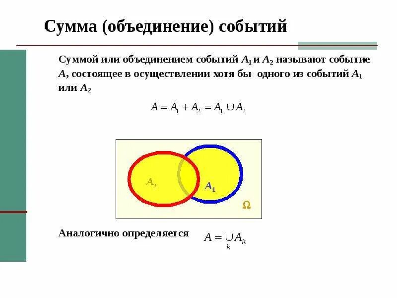 Как найти вероятность объединения событий. Как найти вероятность объединения событий