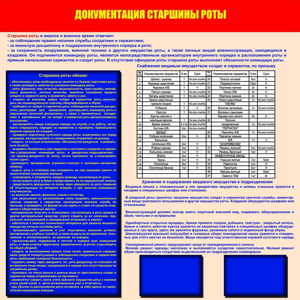 Заместитель командира роты какое звание. Перечень документации старшины роты. Рабочая тетрадь старшины роты. Учет материальных средств в воинской части. Учет вещевого имущества военнослужащих.