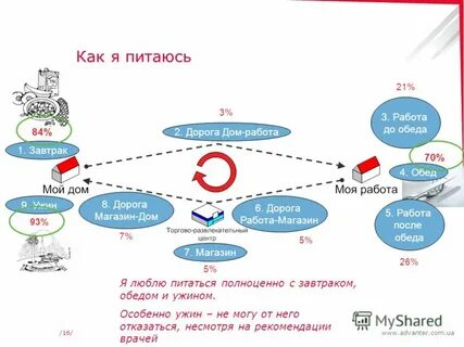 Дорога работа дом