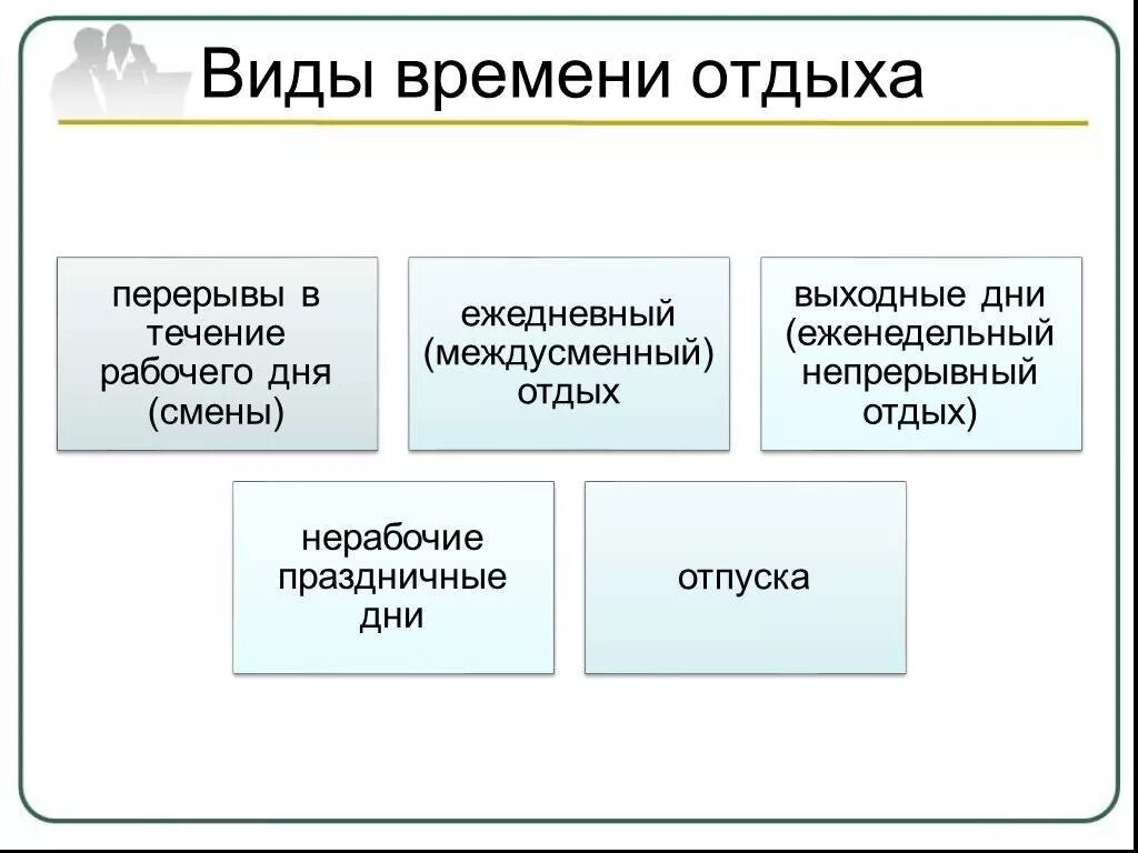 Виды времени отдыха виды отпусков. Перечислите виды времени отдыха. Виды времени отдыха схема. Виды времени отдыха таблица. Время отдыха.