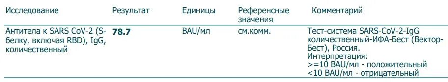 Нормы антител к коронавирусу у человека. Таблица антител к коронавирусу в крови. Антитела на коронавирус норма таблица. Показатели антител после вакцинации от коронавируса. Антитела к коронавирусу igm и igg.