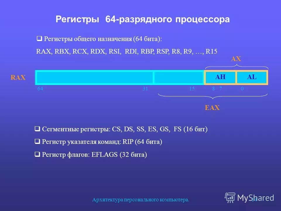 Rax регистр. регистры 386 процессора. регистры флагов процессора 8086. 8 разрядный регистр схема. регистры общего назначения.