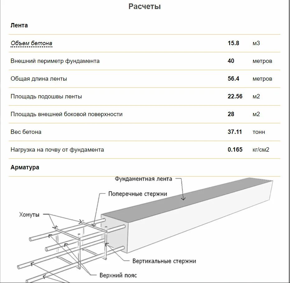 Как посчитать объем бетона для заливки фундамента. Как рассчитать сколько надо бетона. Как читать куб бетона на фундамент калькулятор. Как посчитать количество бетона на фундамент.