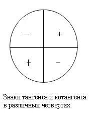 Раз в четверть