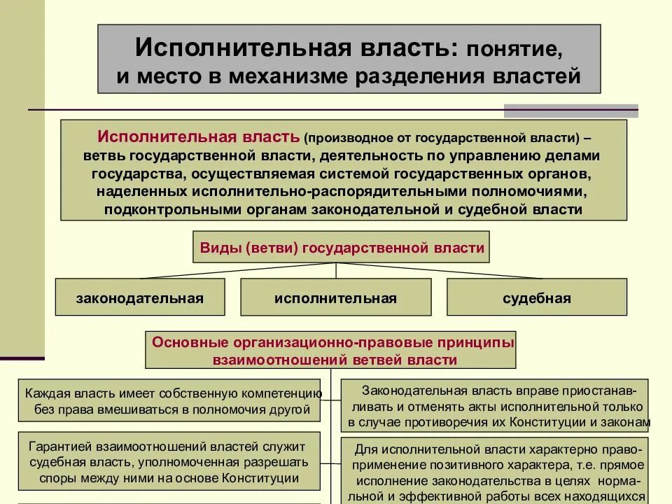 Признаки и принципы осуществления государственной власти