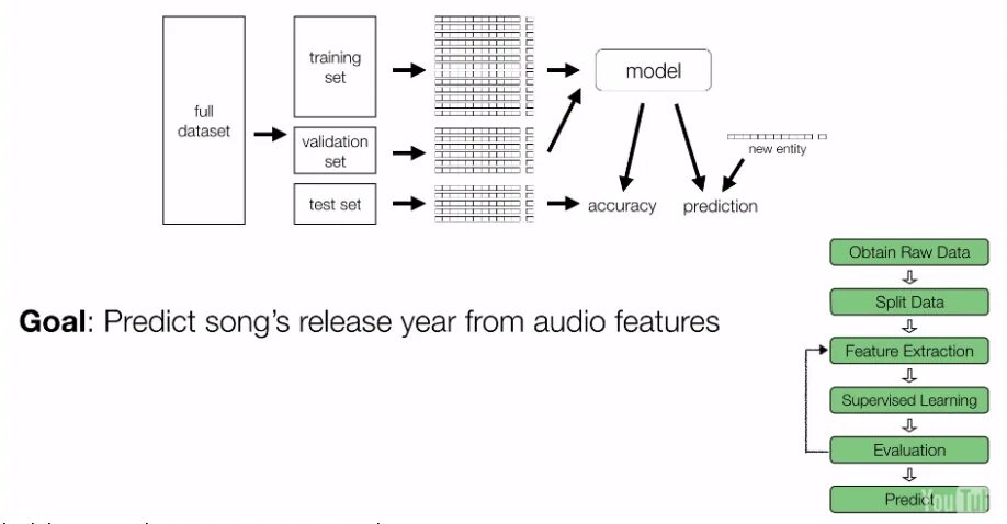 Feature dataset