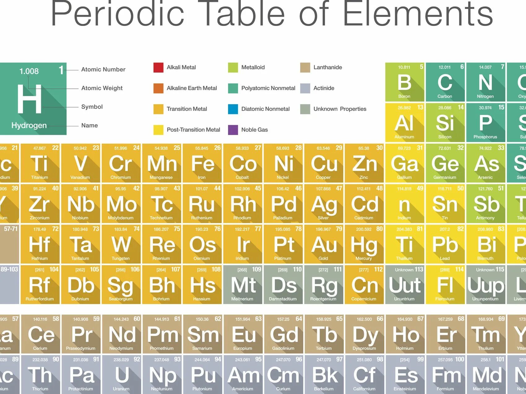 Element meaning. Element a440. Atomic Table.