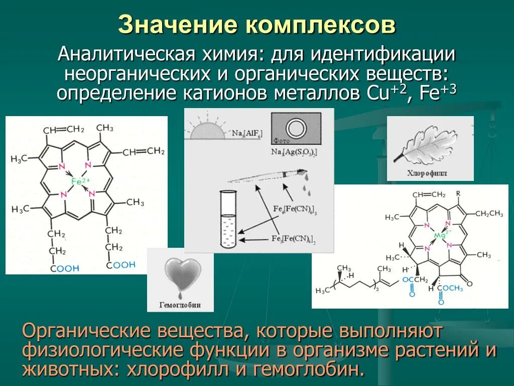 Химическое соединение применяемое. Комплексные органические соединения. Комплексные соединения органика химия. Строение комплекса химия. Комплексы химия примеры.