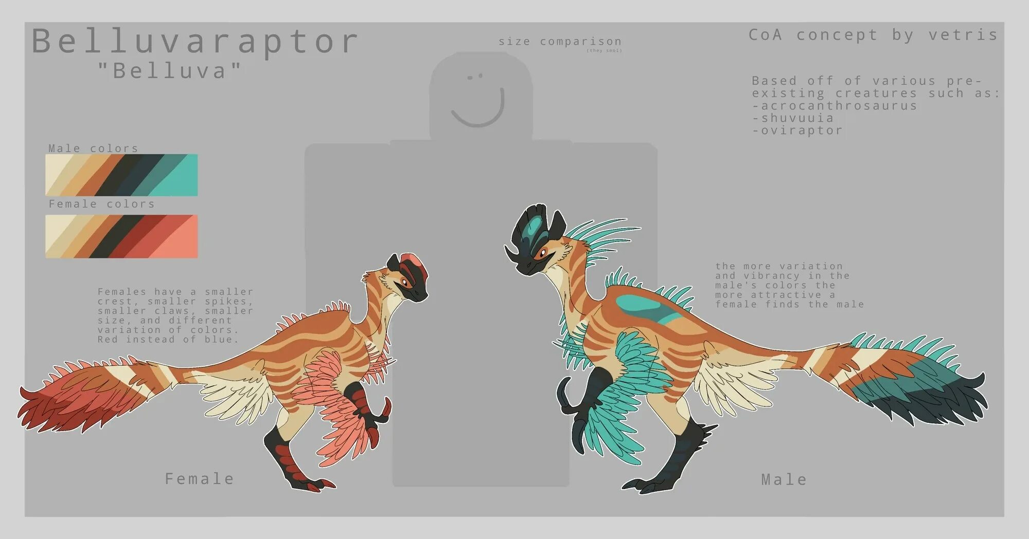 Creatures of sonaria list
