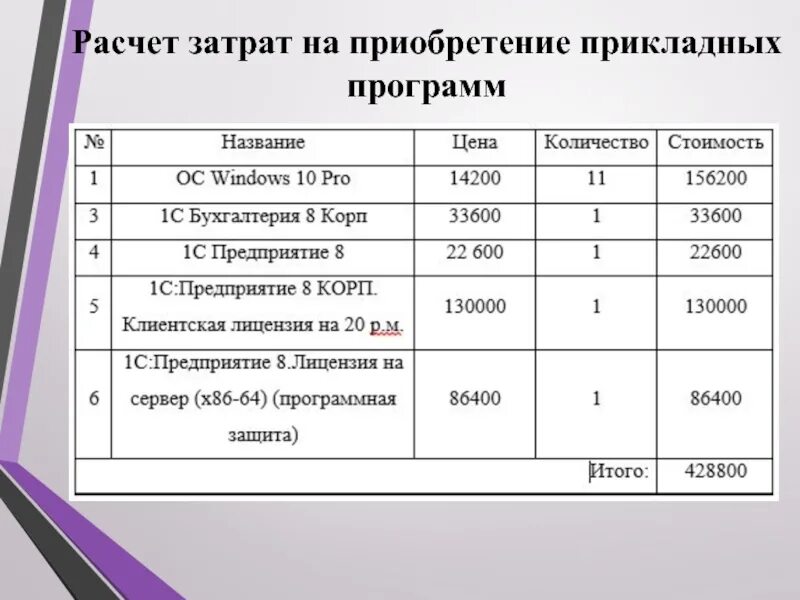 Расчет затрат и результатов. Затратыина приобретение. Расчет себестоимости. Затраты для расчета себестоимости. Расчет калькуляции затрат.