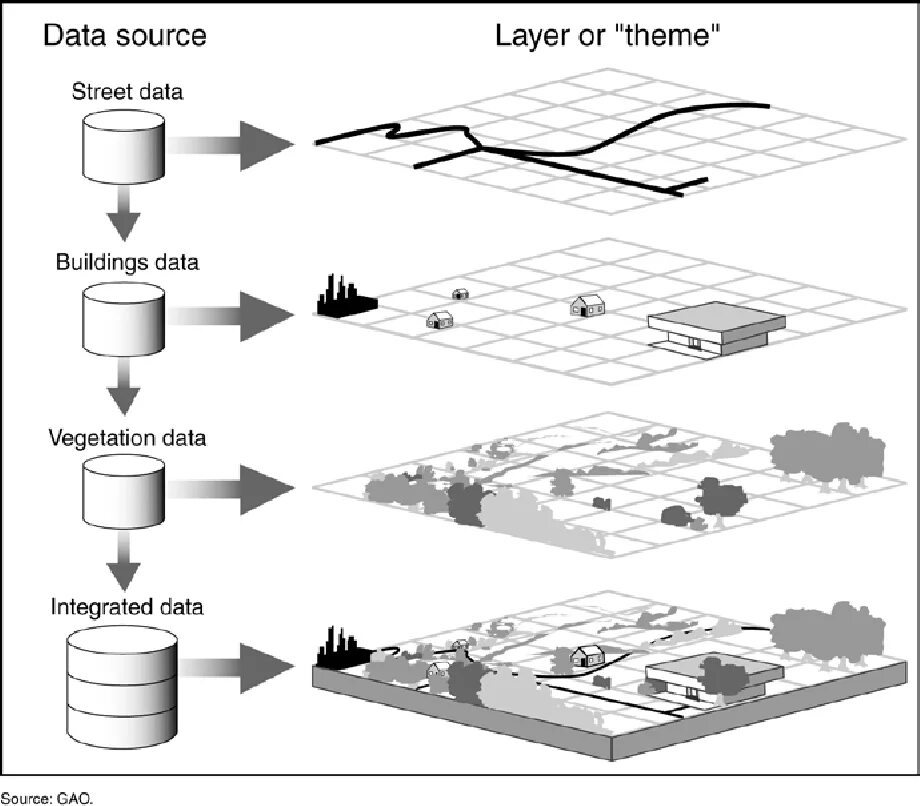 GIS layers. Интеграция Бим и ГИС. GIS components. Emergency response: база Dot. Str data