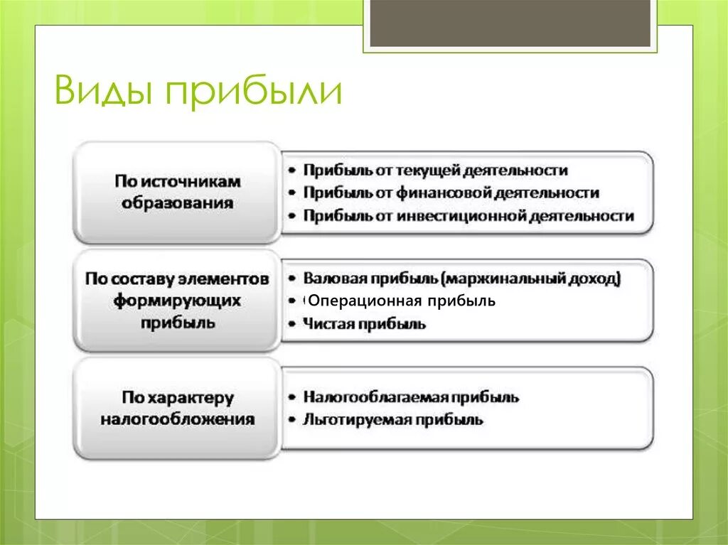 Виды прибыли презентация