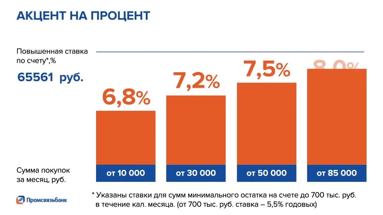 Акцент на процент. Акцент на процент Промсвязьбанк. Накопительный счет акцент на процент. Накопительный счет акцент ПСБ.