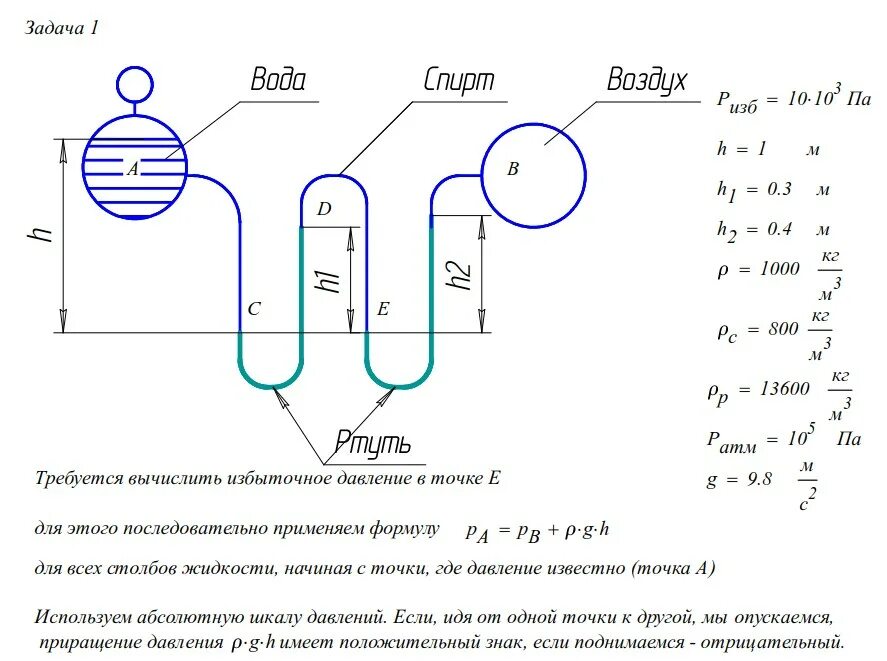 Задача по воде и по воздуху. Как определяется избыточное давление?. Избыточное давление в трубопроводе это. Избыточное давление газа в газопроводе это. Формула для нахождения избыточного давления.