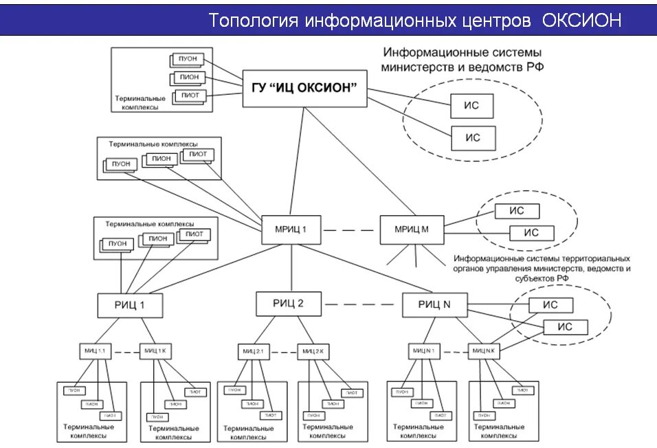 Системы массового оповещения. Схема управления ОКСИОН. Система ОКСИОН средства информирования. Информационный центр ОКСИОН. Терминальный комплекс ОКСИОН.