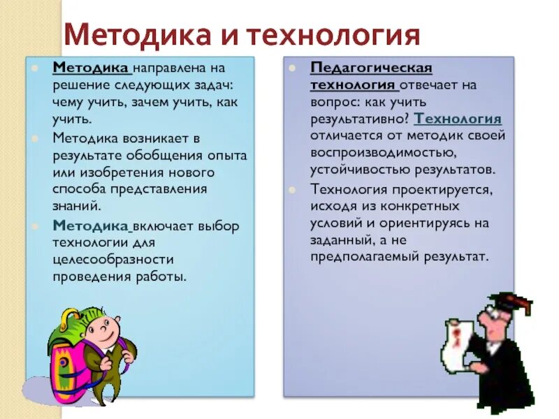 Технологии другими словами. Педагогические методики и технологии. Методика. Отличие технологии от методики. Методика преподавания технологии.