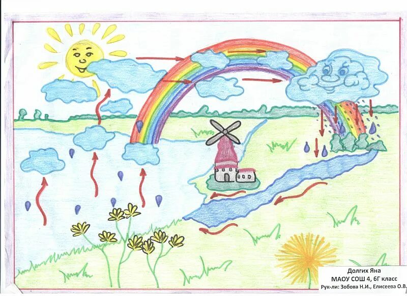 Нарисовать воду 2 класс окружающий мир. Рисунок на тему мир воды. Рисование на тему вода. Рисунок на тему мир воды в садик. Рисунки про воду на конкурс.