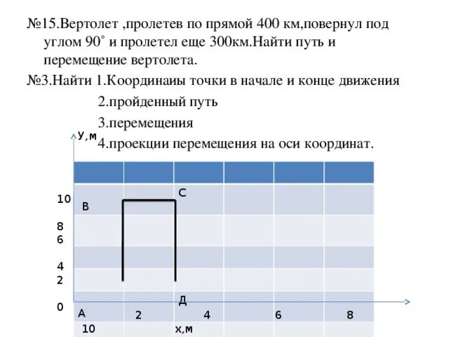 Первый самолет пролетел на 1400 км меньше. Вертолет пролетел по прямой 400 км повернул под углом 90. Вертолет пролетел по прямой 30 км повернул под углом 90 градусов. Самолёт пролетел по прямой 300 км затем повернул под прямым углом. Вертолёт пролетев в горизонтальном полёте по прямой 30 км повернул.