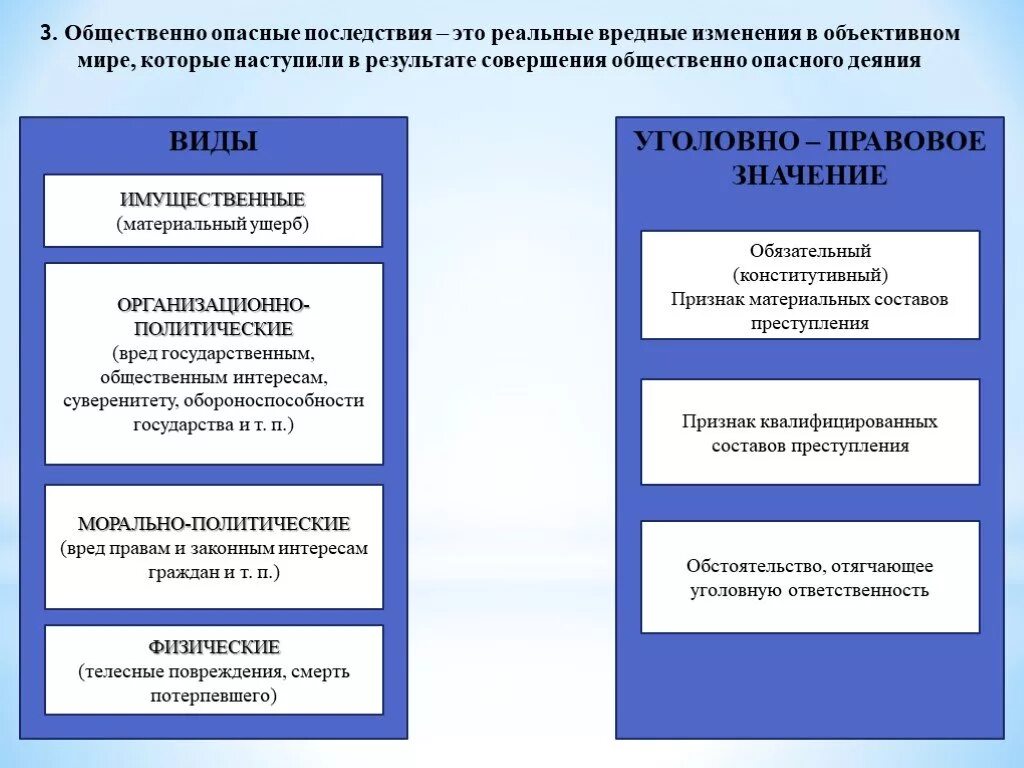 И т д последствия в. Общественно опасные последствия в уголовном праве. Общественно опасные последствия понятие и виды. Уголовно-правовое значение общественно-опасных последствий. Общ опасные последствия уголовное право.