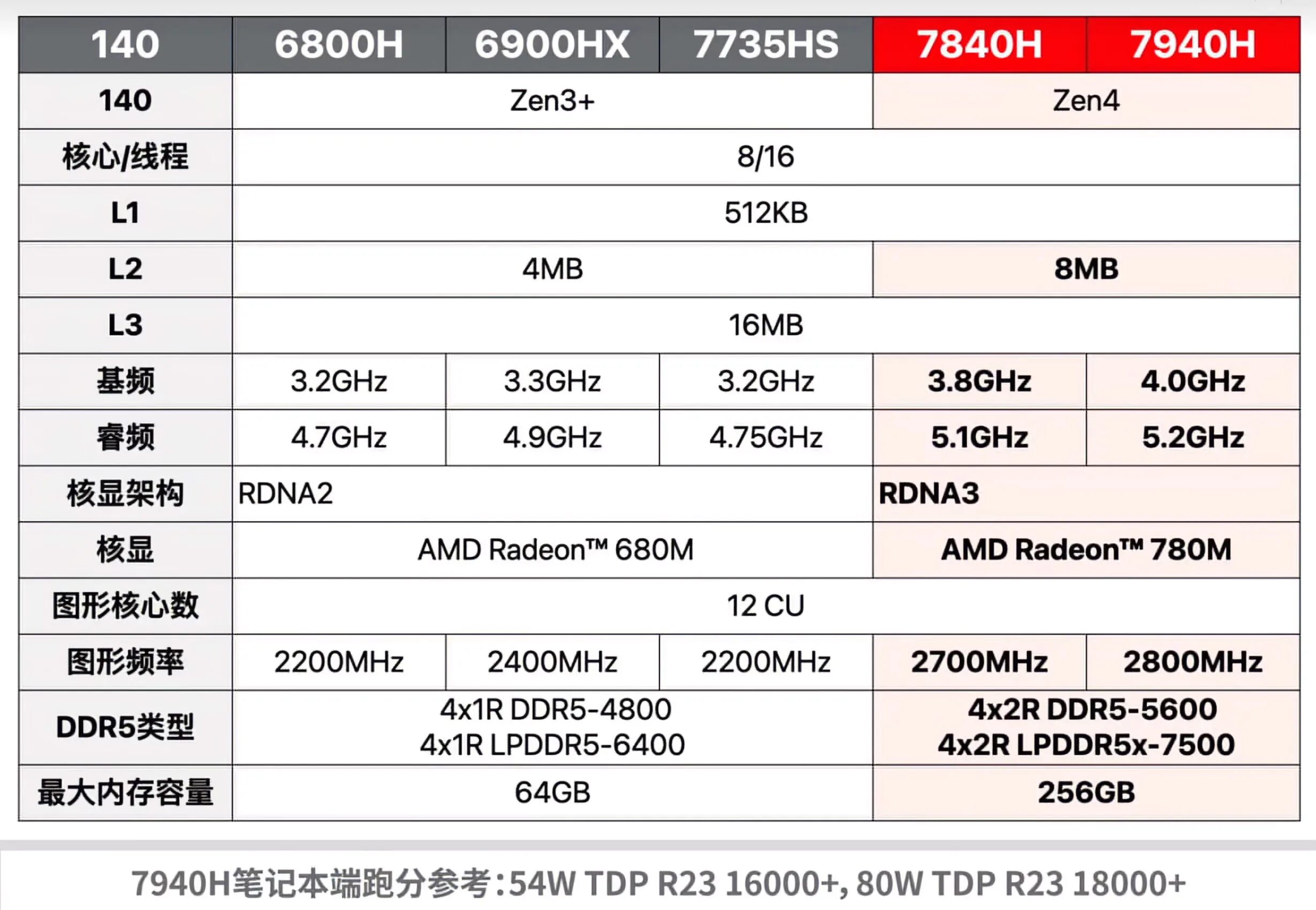 Ryzen 7500x. Ryzen 70000 +ddr5 8000. Mini PC Ryzen 5 5600h. Mini PC AMD Ryzen 7840. Мини пк ryzen 7840hs